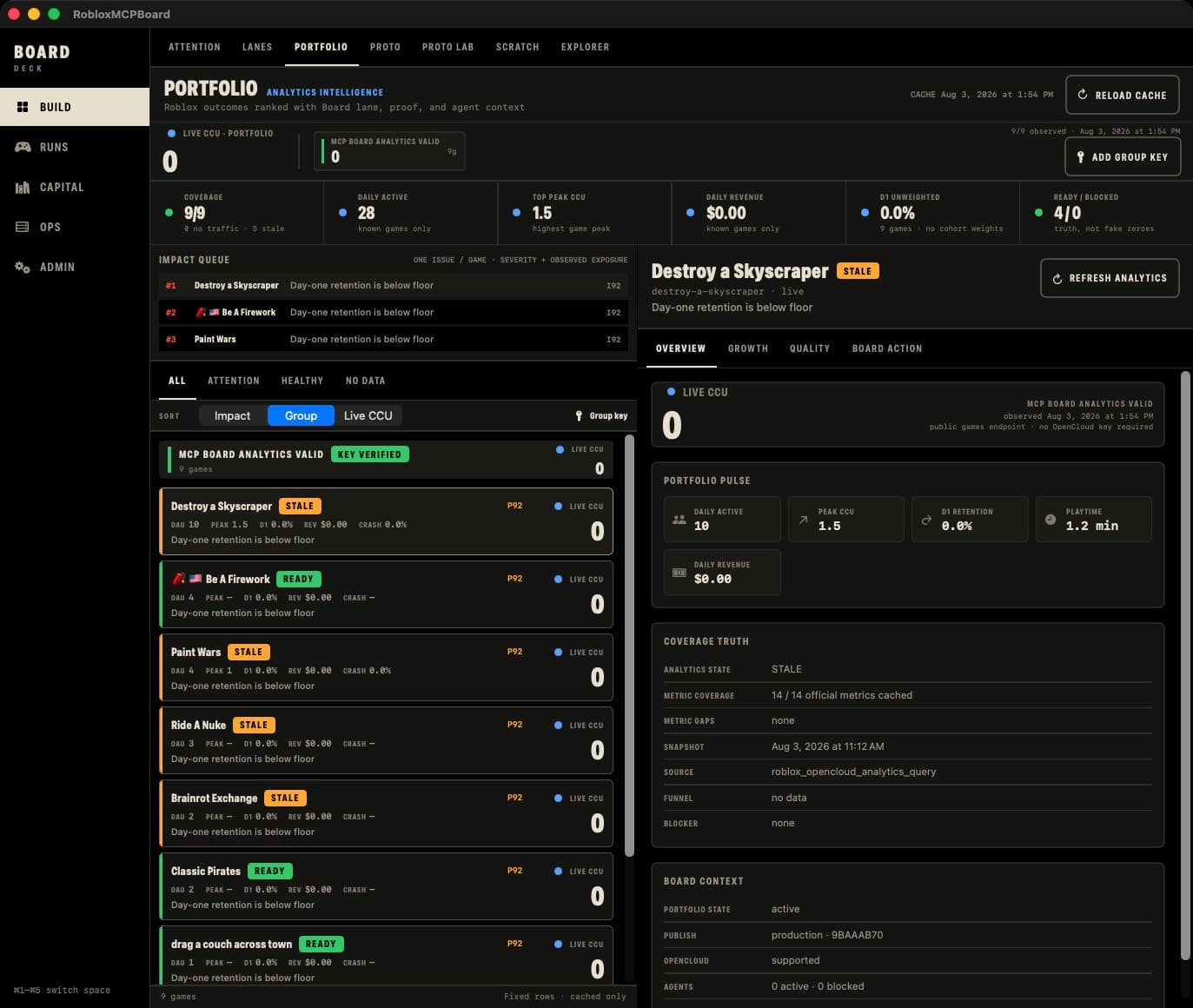 Portfolio view ranking nine Roblox games by impact, with coverage, daily active users, peak CCU, revenue and retention